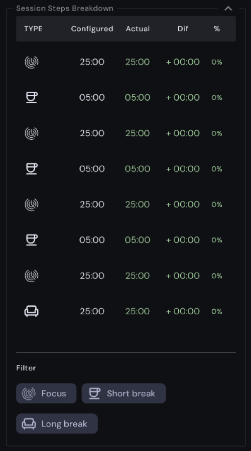 Step Breakdown
