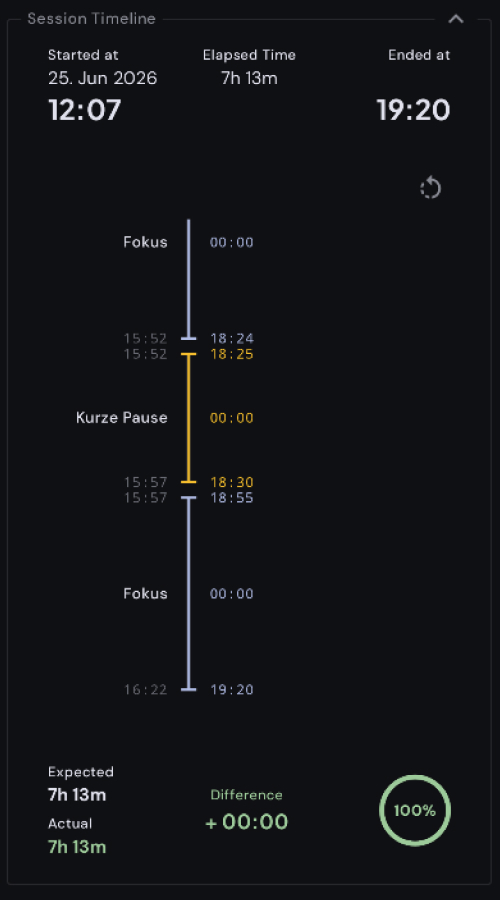 Timeline
